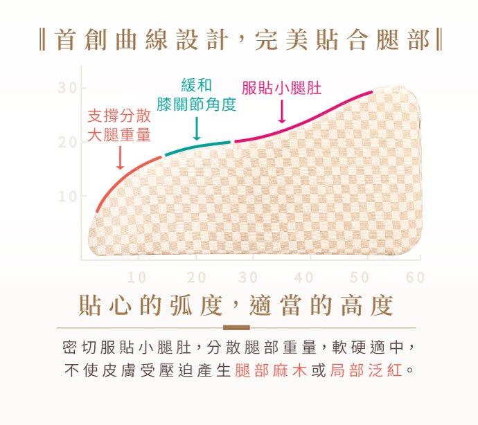 首創曲線設計,完美貼合腿部 貼心的弧度,適當的高度 首創曲線設計,完美貼合腿部 貼心的弧度,適當的高度