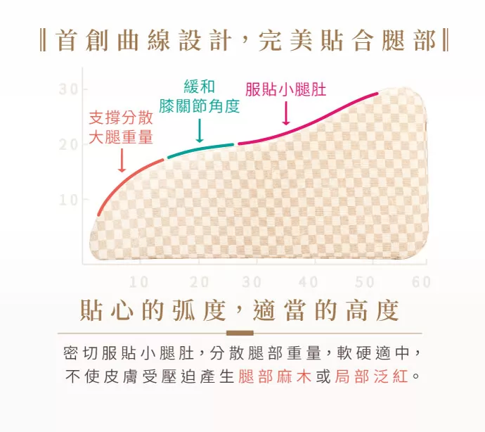 首創曲線設計，完美貼合腿部 貼心的弧度，適當的高度 