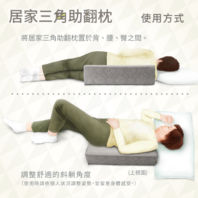 GreySa格蕾莎居家三角助翻枕 使用步驟：將居家三角助翻枕置於背、腰、臀之間，調整舒適的斜躺角度