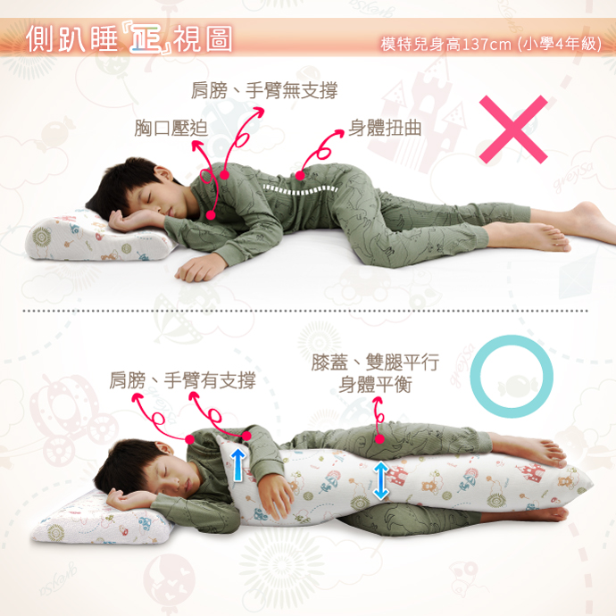 側趴睡正視圖－模特兒身高137cm