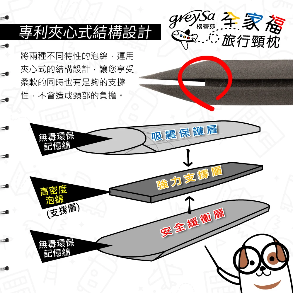 辦公室午睡使用情境