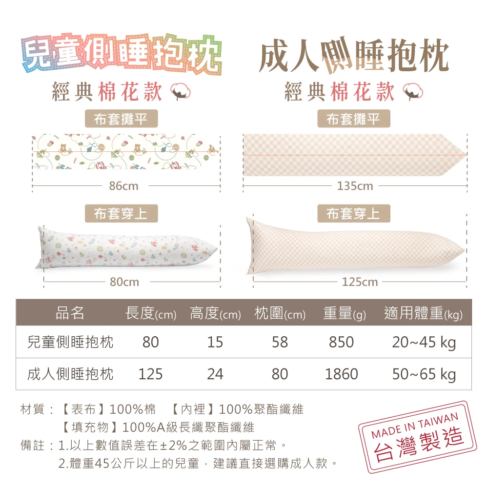 產品規格