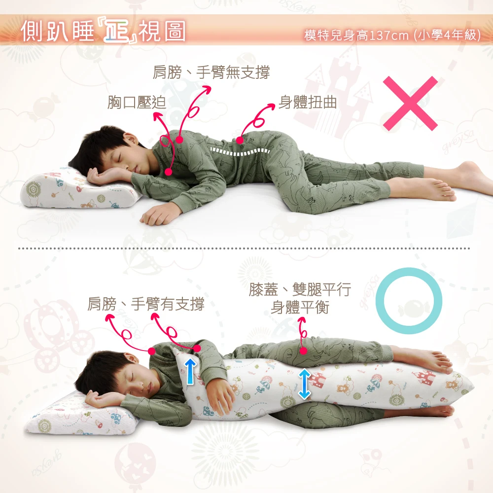 側趴睡正視圖